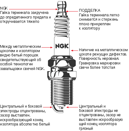 подделка